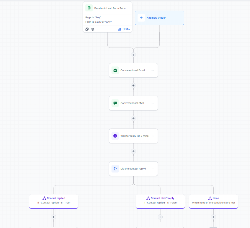 GoHighLevel for Digital Product Creators
