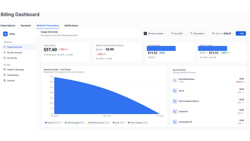 GoHighLevel Wallet Billing Dashboard