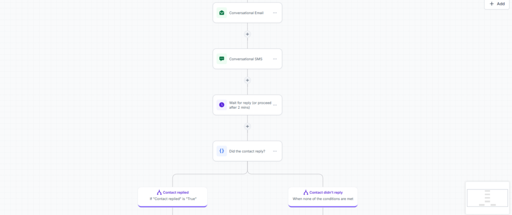 GoHighLevel Workflow Automation